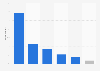 Greece: user response to mobile website problems 2014