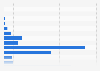 Monthly sales value of foreign footwear brands on Tmall China 2014, by price