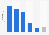 Czech Republic: user response to mobile website problems 2014