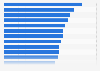 Most expensive cities for Airbnb accommodation worldwide as of December 2014 (in U.S. dollars)