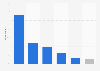 France: user response to mobile website problems 2014