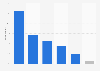 Bulgaria: user response to mobile website problems 2014