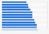 Most affordable cities for five star hotels worldwide as of December 2014 (in U.S. dollars)