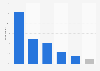 Ireland: user response to mobile website problems 2014