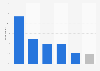 Latvia: user response to mobile website problems 2014