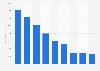 Footwear monthly sales value on Tmall in China 2014, by selected local brand