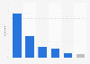 Netherlands: user response to mobile website problems 2014