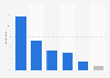 Poland: user response to mobile website problems 2014