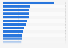 Most expensive cities for five star hotels worldwide as of December 2014 (in U.S. dollars)