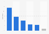 Slovenia: user response to mobile website problems 2014