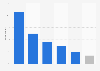 Sweden: user response to mobile website problems 2014