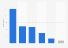 United Kingdom: user response to mobile website problems 2014