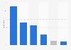 Belgium: user response to mobile website problems 2014