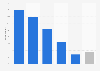 Croatia: user response to mobile website problems 2014