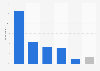Denmark: user response to mobile website problems 2014