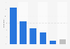 Finland: user response to mobile website problems 2014