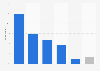 Germany: user response to mobile website problems 2014