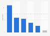 Italy: user response to mobile website problems 2014