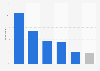 Norway: user response to mobile website problems 2014