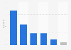 Russia: user response to mobile website problems 2014