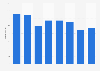Business, administration and law apprenticeships in England 2011-2018