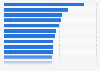 Most expensive cities for hostels worldwide as of December 2014 (in U.S. dollars)