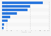 Sportswear monthly sales value on Tmall in China 2014, by selected foreign brand