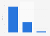 Austria: level of attention paid to online videos 2015
