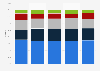 Distribution of Forex currencies turnover 2001-2013