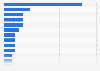 South Korea: recent online shopping destinations 2015