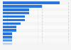 Malaysia: recent online shopping destinations 2015