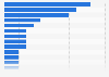 Singapore: recent online shopping destinations 2015