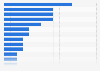 New Zealand: recent online shopping destinations 2015