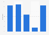 Belgium: online video consumption rate 2016