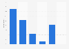 Portugal: online video consumption rate 2016