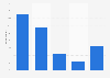 Slovenia: online video consumption rate 2016