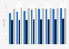 Percentage of mobile shoppers in the United States 2013-2020, by device
