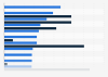 The 20 worst terrorist attacks of 2013, by fatalities and injuries