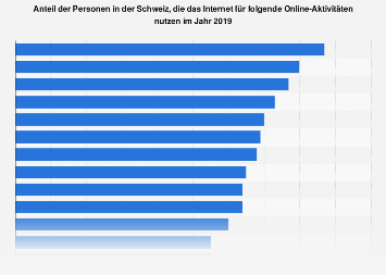 Internetkompetenzen der Schweizer Bevölkerung 2017