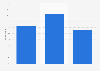 China: internet usage during purchase process 2014