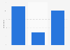 Argentina: internet usage during purchase process 2014