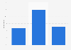 Japan: internet usage during purchase process 2014
