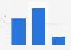 South Korea: internet usage during purchase process 2014
