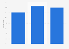 Estonia: internet usage during purchase process 2014