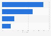 Use of online tools for solo travel planning among older generations in the U.S. 2014