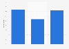 Greece: internet usage during purchase process 2014