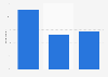 Hungary: internet usage during purchase process 2014