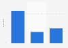 Vietnam: internet usage during purchase process 2014