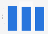 Ireland: internet usage during purchase process 2014