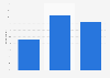 Netherlands: internet usage during purchase process 2014